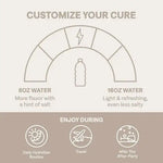 Cure Hydration guide infographic showing how to mix electrolyte powder for optimal hydration

