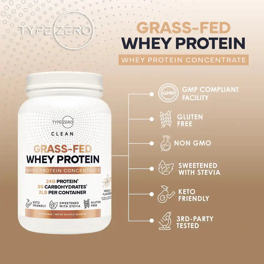Grass-Fed Whey Protein Concentrate by TypeZero highlighting clean nutrition benefits like non-GMO, keto-friendly, gluten-free, and third-party tested.
