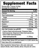 Fuel Exogenous Ketones