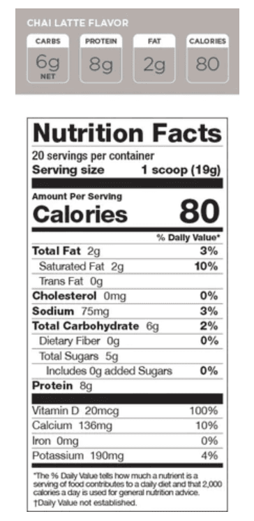 Nutrition facts label for Perk Energy Original Chai Latte showing 80 calories, 8g protein, and 20% daily Vitamin D per serving.