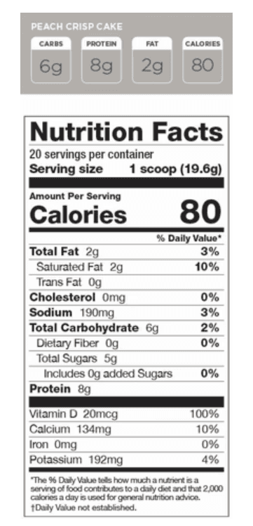 Nutrition facts label for Perk Energy Peach Crisp Cake showing 80 calories, 8g protein, 2g fat, and 0g added sugar per serving.