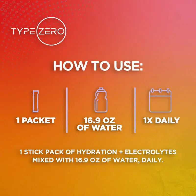 Gradient background with step-by-step guide for using the hydration packet: shake, pour, mix, and enjoy daily.