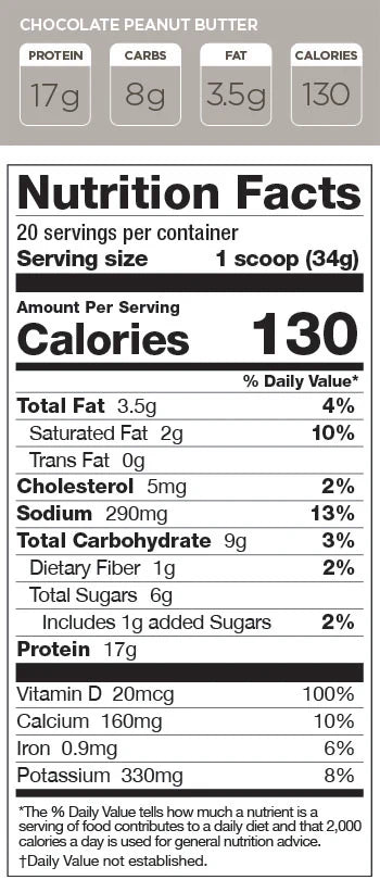 Perk Energy + Protein Chocolate Peanut Butter – Nutrition label displaying 130 calories, 17g protein, 8g carbs, and 3.5g fat per serving. | Etiqueta nutricional con 130 calorías, 17g de proteína, 8g de carbohidratos y 3.5g de grasa por porción.
